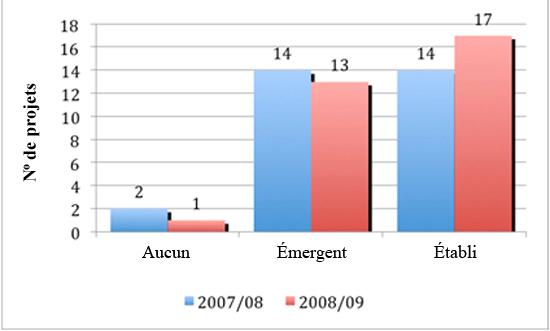 Indicateur communautaire – Les gens parlent ouvertement de leurs expériences dans les pensionnats indiens