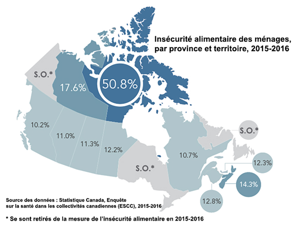 Figure 1 : L’insécurité alimentaire au Canada